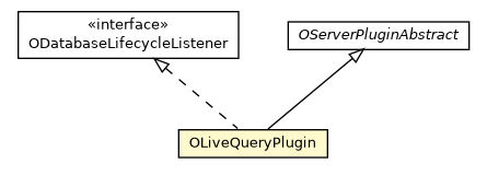 Package class diagram package OLiveQueryPlugin