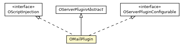 Package class diagram package OMailPlugin