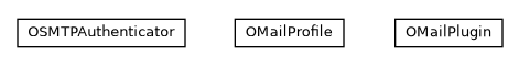 Package class diagram package com.orientechnologies.orient.server.plugin.mail