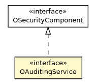 Package class diagram package OAuditingService