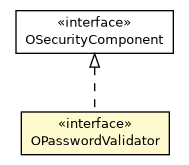 Package class diagram package OPasswordValidator