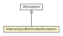 Package class diagram package OSecurityAuthenticatorException