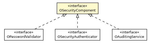 Package class diagram package OSecurityComponent