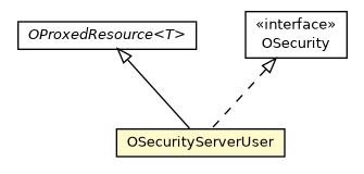 Package class diagram package OSecurityServerUser