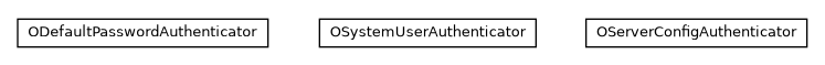 Package class diagram package com.orientechnologies.orient.server.security.authenticator