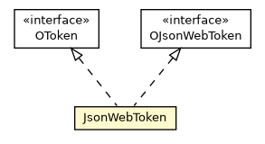 Package class diagram package JsonWebToken