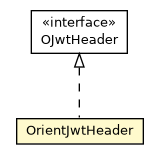 Package class diagram package OrientJwtHeader