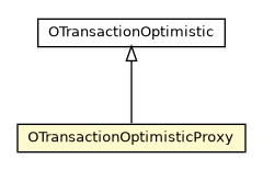 Package class diagram package OTransactionOptimisticProxy