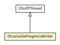 Package class diagram package OConsoleProgressWriter