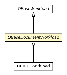 Package class diagram package OBaseDocumentWorkload