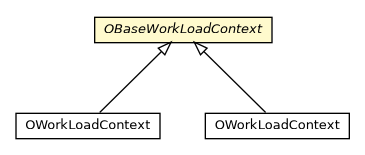 Package class diagram package OBaseWorkload.OBaseWorkLoadContext