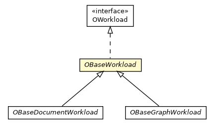 Package class diagram package OBaseWorkload