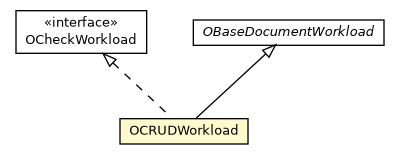 Package class diagram package OCRUDWorkload