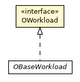 Package class diagram package OWorkload