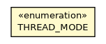Package class diagram package OrientConfigurableGraph.THREAD_MODE