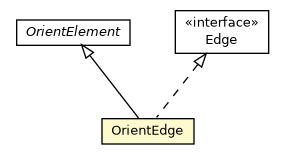 Package class diagram package OrientEdge