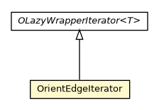 Package class diagram package OrientEdgeIterator