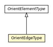 Package class diagram package OrientEdgeType