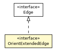 Package class diagram package OrientExtendedEdge