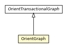 Package class diagram package OrientGraph