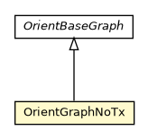 Package class diagram package OrientGraphNoTx