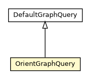 Package class diagram package OrientGraphQuery