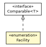 Package class diagram package Facility