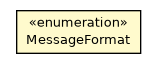 Package class diagram package MessageFormat