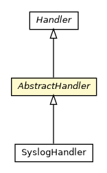 Package class diagram package AbstractHandler