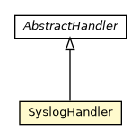 Package class diagram package SyslogHandler