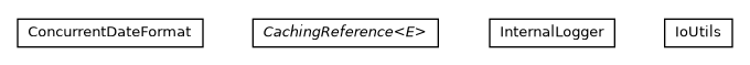 Package class diagram package com.cloudbees.syslog.util