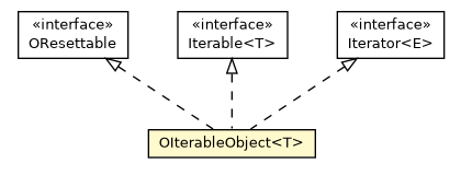 Package class diagram package OIterableObject