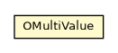 Package class diagram package OMultiValue