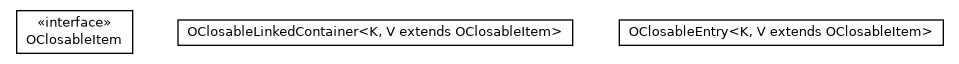 Package class diagram package com.orientechnologies.common.collection.closabledictionary