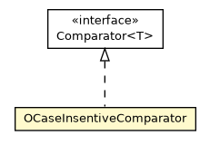 Package class diagram package OCaseInsentiveComparator