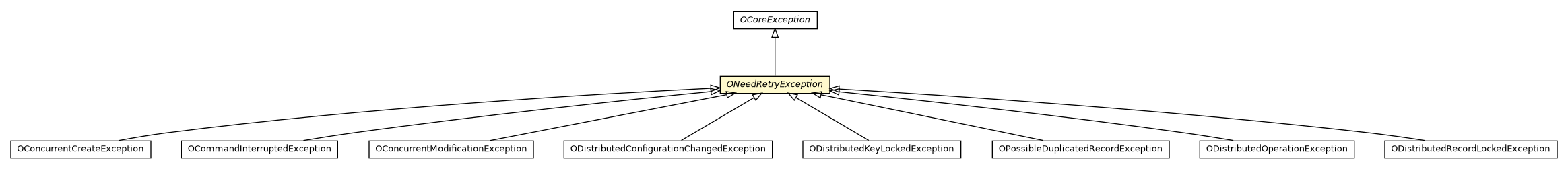 Package class diagram package ONeedRetryException
