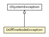 Package class diagram package OOfflineNodeException