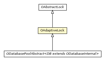 Package class diagram package OAdaptiveLock