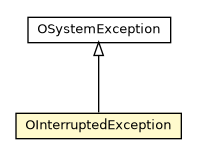 Package class diagram package OInterruptedException