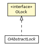 Package class diagram package OLock