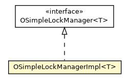 Package class diagram package OSimpleLockManagerImpl