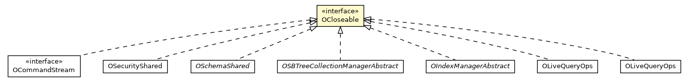 Package class diagram package OCloseable