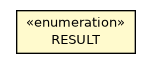 Package class diagram package OConsoleApplication.RESULT