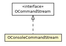 Package class diagram package OConsoleCommandStream