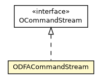 Package class diagram package ODFACommandStream