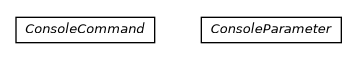 Package class diagram package com.orientechnologies.common.console.annotation