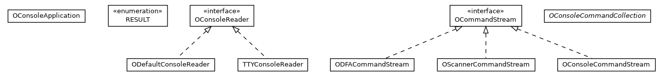 Package class diagram package com.orientechnologies.common.console