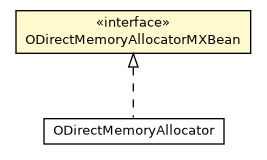 Package class diagram package ODirectMemoryAllocatorMXBean