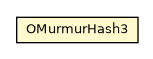Package class diagram package OMurmurHash3