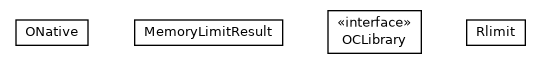 Package class diagram package com.orientechnologies.common.jna